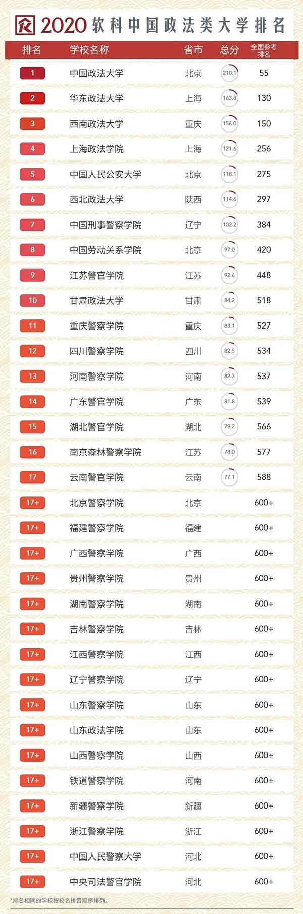 中国政法类大学排名.jpg 中国政法类大学排名.jpg