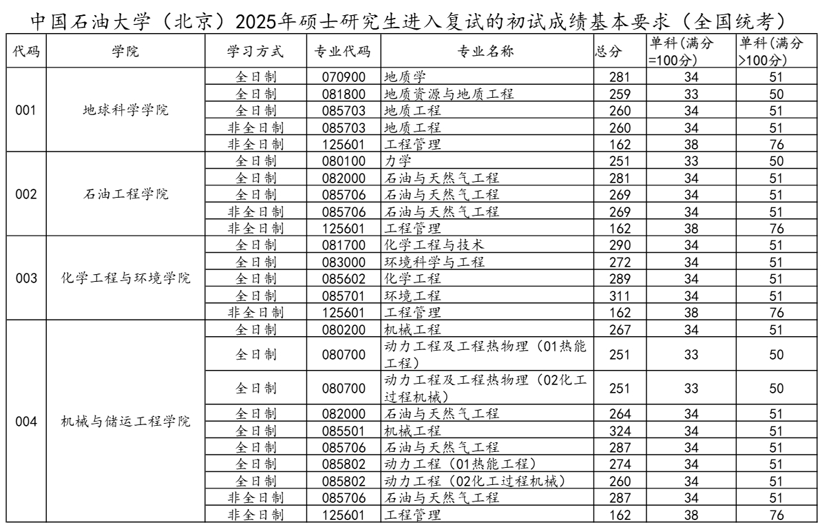中国石油大学(北京)1.png 中国石油大学(北京)1.png