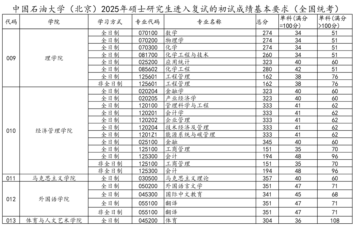 中国石油大学(北京)3.png 中国石油大学(北京)3.png