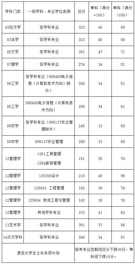 中南林业科技大学.png 中南林业科技大学.png